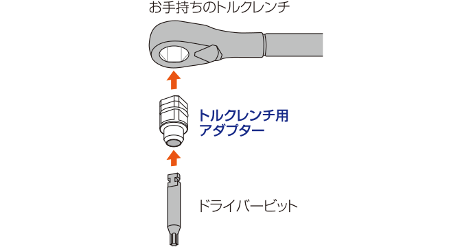 お手持ちのトルクレンチを活用できる