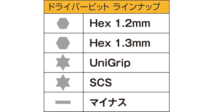 ドライバービットラインナップ