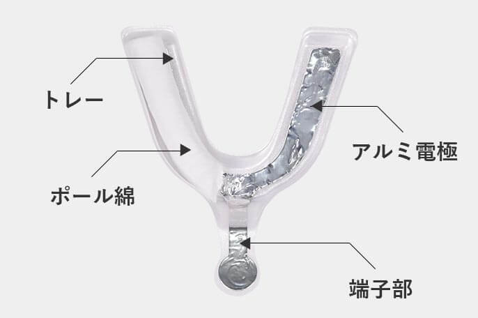 イオントレーの特長