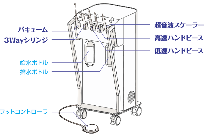 エアーベッツ詳細