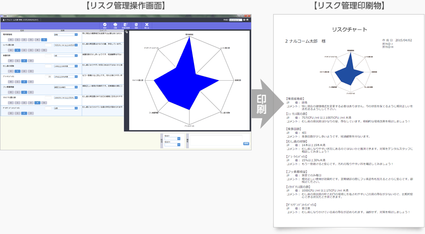 リスク管理