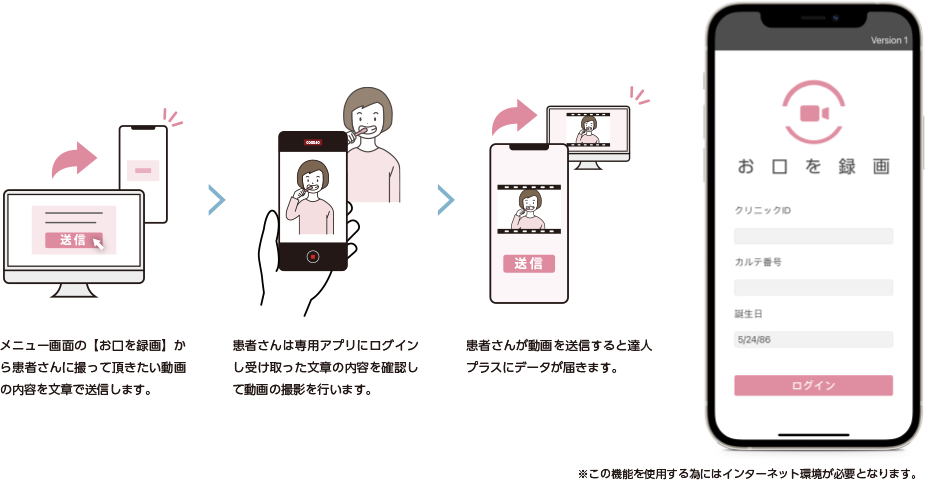 患者さんのご自宅での歯ブラシ風景などを撮影する機能です。